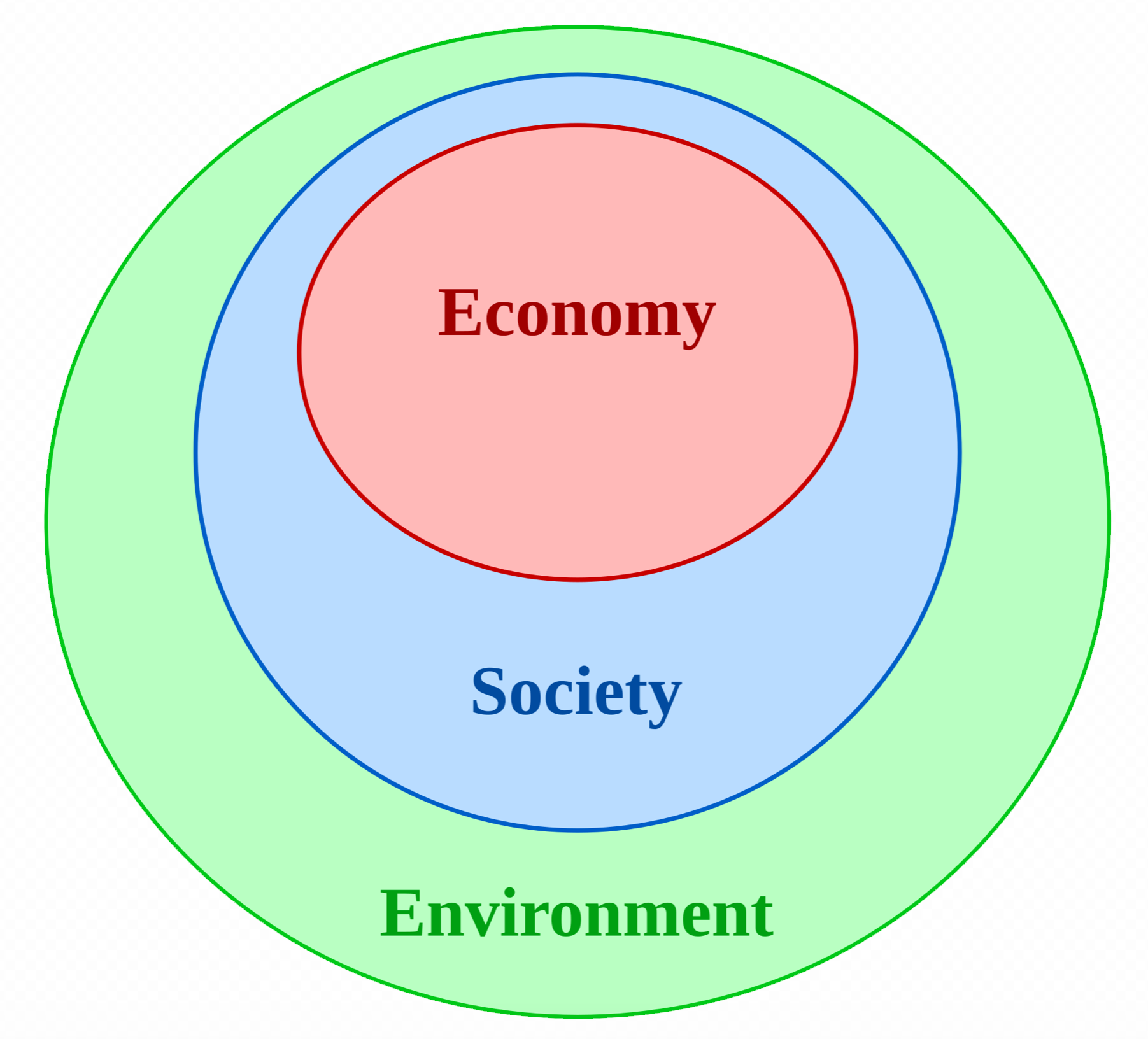 Sustainable Inclusive Innovative.png